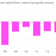 (The 2014 figure is the most recent data, from January to June of this year)